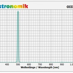 Astronomik OIII CCD 12nm Passband Clip-Filter for SONY alpha 7 & 9 Cameras - mark II