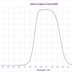 ANTLIA Narrowband 4.5nm H-alpha EDGE Filter - 31mm Unmounted (glass only)