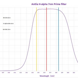 ANTLIA Narrowband 7nm HSO Prime Filter Set - 36mm Unmounted (glass only)