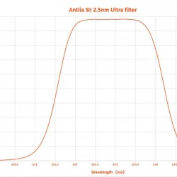 ANTLIA ULTRA 2.5nm SII QUARTZ Ultra Narrowband Filter - 2" Mounted