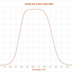 ANTLIA ULTRA 2.8nm OIII QUARTZ Ultra Narrowband Filter - 36mm Unmounted