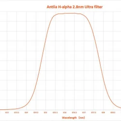ANTLIA ULTRA 2.8nm H-alpha QUARTZ Ultra Narrowband Filter - 36mm Unmounted