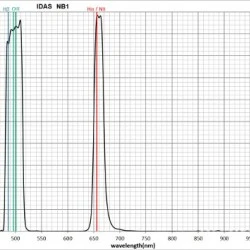 IDAS NB1 Triple Emission Line Dual Narroband Nebula Boost Filter - 48mm (2") - Summer Promotion - 10% off