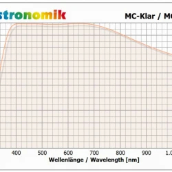 Astronomik MC-Clear Clip-Filter EOS R APS-C