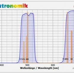 Astronomik UHC-E Clip-Filter EOS R APS-C