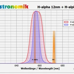 Astronomik H-alpha 12nm Clip-Filter EOS R APS-C