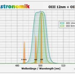 Astronomik OIII 12nm Clip-Filter EOS R APS-C