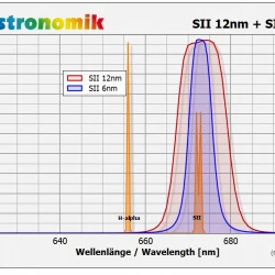 Astronomik SII 12nm Clip-Filter EOS R APS-C