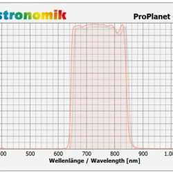 Astronomik ProPlanet 642 BP Clip-Filter EOS R APS-C