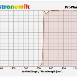 Astronomik ProPlanet 742 Clip-Filter EOS R APS-C