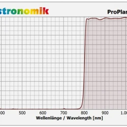 Astronomik ProPlanet 807 Clip-Filter EOS R APS-C