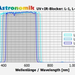 Astronomik L-1 UV-IR Block Clip-Filter EOS R APS-C