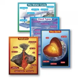 GeoSafari® ReMARKable Science Charts