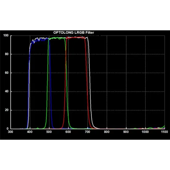 Optolong LRGB-CCD Filter Set 1.25