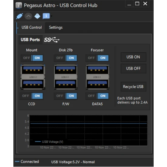 Pegasus Astro USB Control Hub - PEG-UCH
