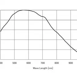 Starlight Xpress Lodestar PRO Monochrome Guide Camera
