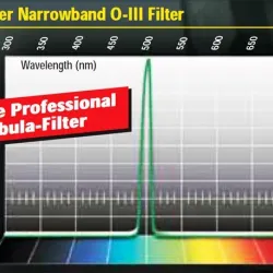 Baader 2" Narrowband OIII Nebula Filter 10nm HBW
