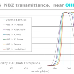 IDAS NBZ Dual Band Narroband Nebula Boost Filter - 48mm (2")