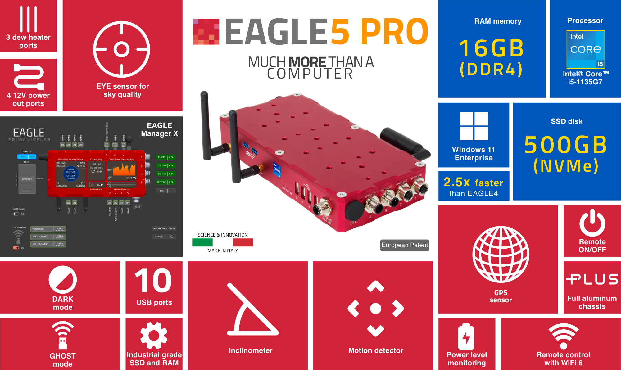 Primaluce Lab EAGLE5 PRO - Advanced Control Unit for Telescopes and ...