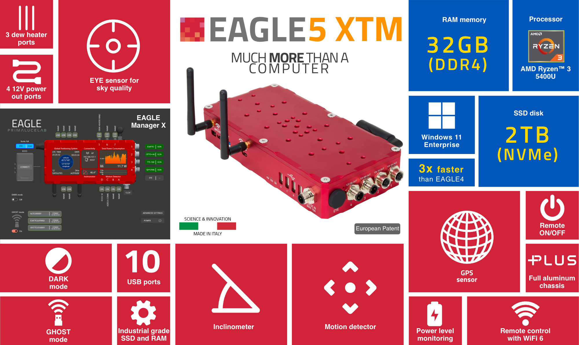 Primaluce Lab EAGLE5 XTM - (Extremely...) Advanced Control Unit for ...